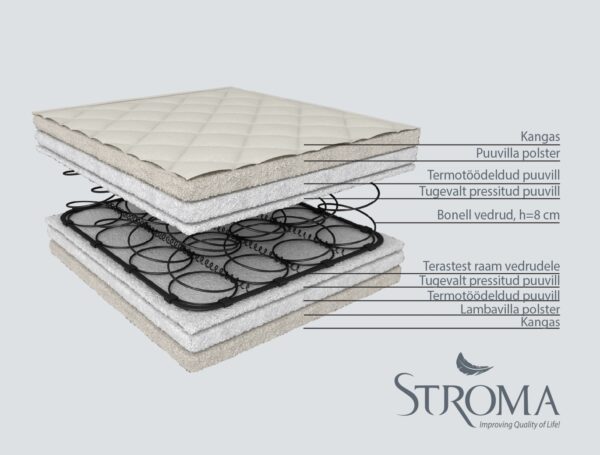 Stroma lastemadrats ortopeediline ökoloogiline 60x120 — изображение 2