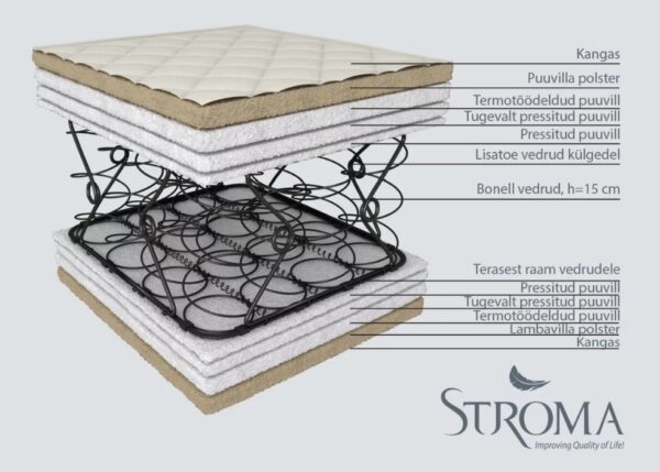 Stroma madrats Ortopeediline Ökoloogiline, 70x190 — изображение 2